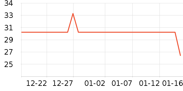 ���ٸ��/������ʷ�۸�