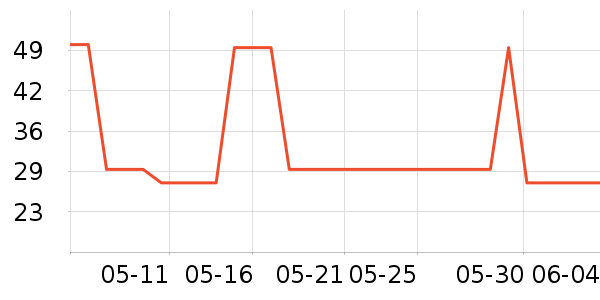 �Ƕ��������ʷ�۸�