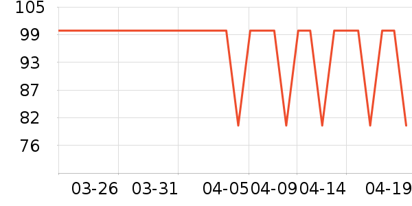 ��ɹ����ʷ�۸�