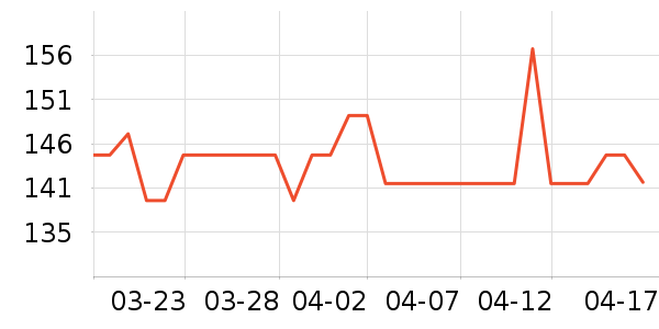 ˹��ɭ����Ӫ��������ʷ�۸�