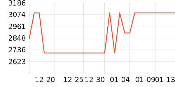 ��ʿ����������ʷ�۸�