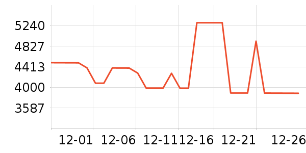 С�׿յ���ʷ�۸�