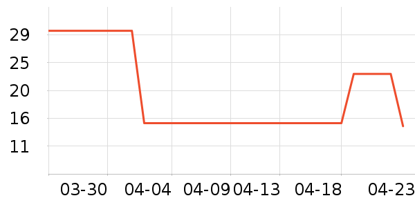 ʨ��������ʷ�۸�