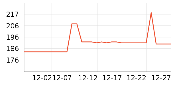 ��ľ�����޷���ʷ�۸�