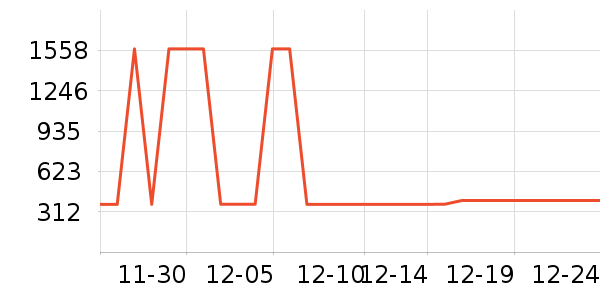 �Ž��׾���ʷ�۸�