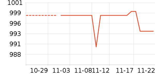 ־����ʷ�۸�