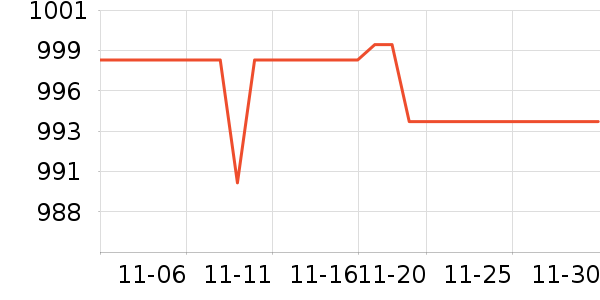 ־����ʷ�۸�