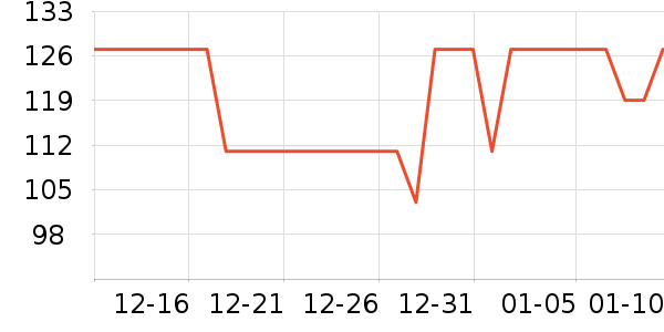 ��ʿ������Χ������ʷ�۸�