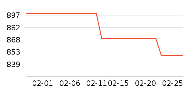 ��ά������ʷ�۸�