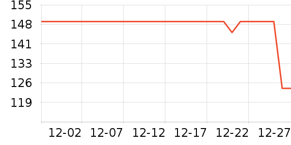 ��������Ůʿ�޿�/���޿�/���޿���ʷ�۸�