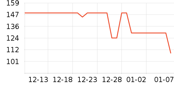 ��������Ůʿ�޿�/���޿�/���޿���ʷ�۸�