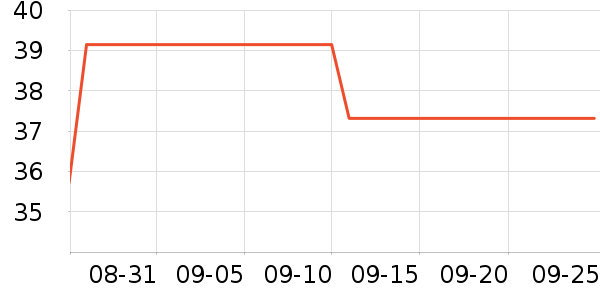 ����������������ʷ�۸�