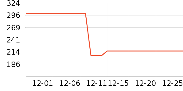 ȸ������Ӫ��������ʷ�۸�