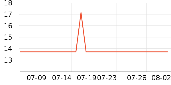 ȫ��ʱ��ë��/ԡ��/ԡ����ʷ�۸�