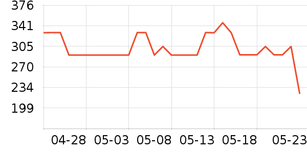 ˹������ʿ��Ь/ɳ̲Ь��ʷ�۸�