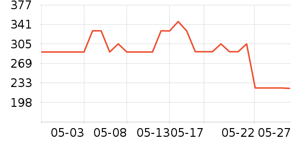 ˹������ʿ��Ь/ɳ̲Ь��ʷ�۸�