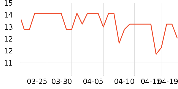 ��ʦ��������ʳ��ʷ�۸�