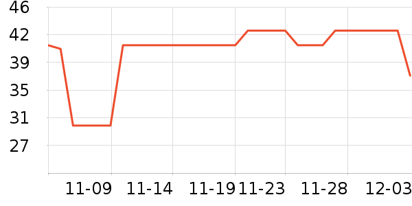 չ����ʷ�۸�