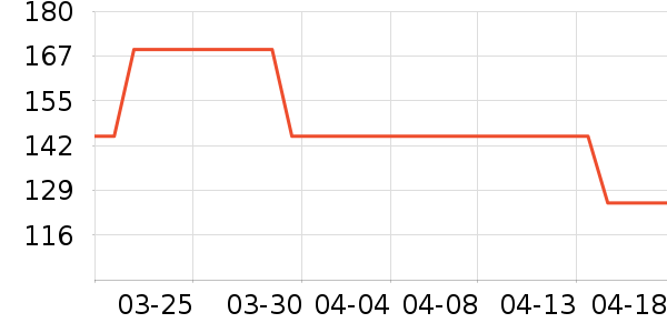 �Ϳ��˶�ñ��ʷ�۸�