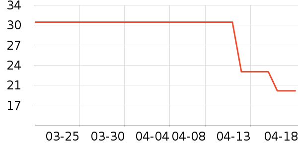 ҩ��ʰ���в�ҩ��ʷ�۸�