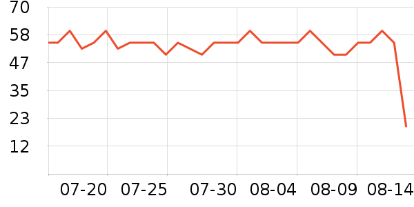 ����ϴ��������ʷ�۸�