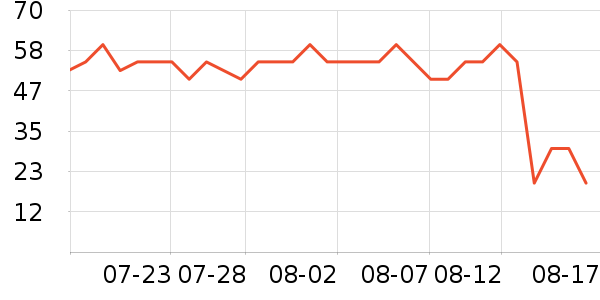 ����ϴ��������ʷ�۸�