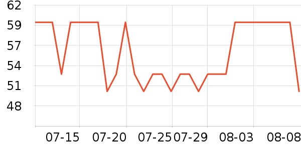 ����ϴ��������ʷ�۸�