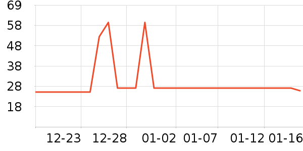 ���ֱ�ţ��/��Ʒ��ʷ�۸�