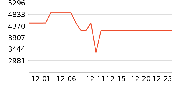 ������ϴ�����ʷ�۸�