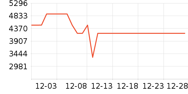 ������ϴ�����ʷ�۸�