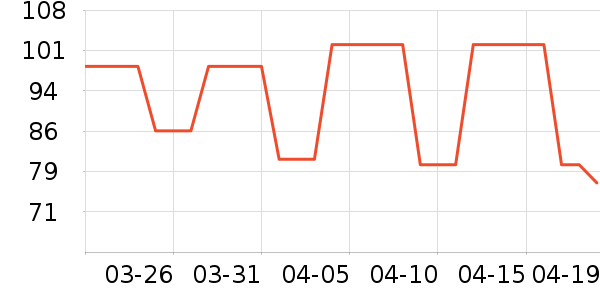 ��ɳ��������ʷ�۸�