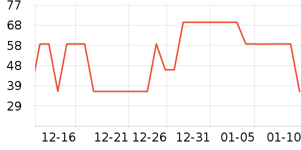 Cath Kidston����˪��ʷ�۸�