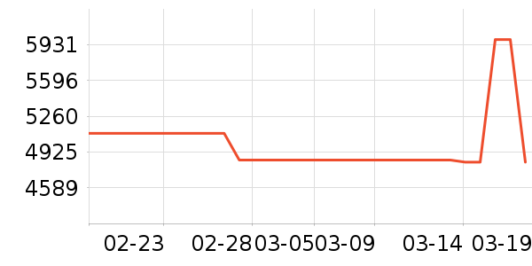 �����ֻ���ʷ�۸�