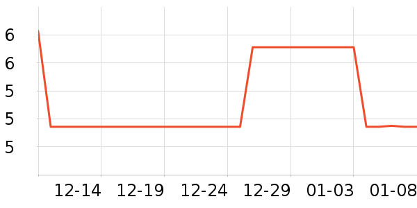 �軨������ʷ�۸�