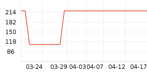 ZENGLIUʱ�е�׹/������ʷ�۸�