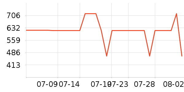 �ɾư׾���ʷ�۸�