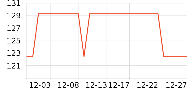 ���ѵ��տ�¯��ʷ�۸�