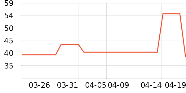 ��ŵ��������ʷ�۸�