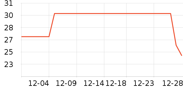 ��ŵ��������ʷ�۸�