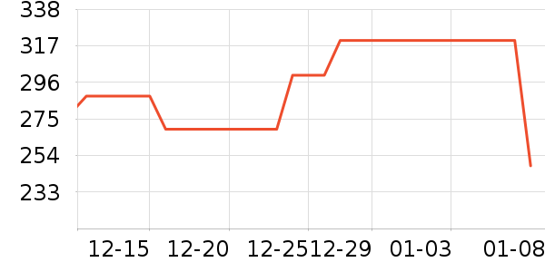 �в��ն���ʷ�۸�