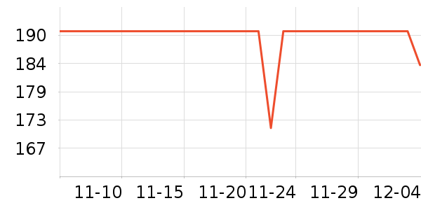 SANAG��ʷ�۸�