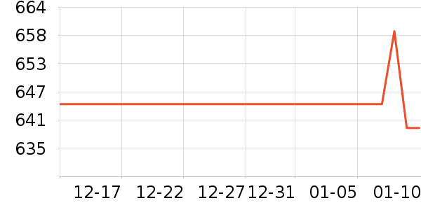 ����������/Ƥ����ʷ�۸�