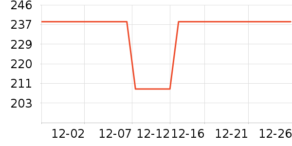 �����屣��������ʷ�۸�