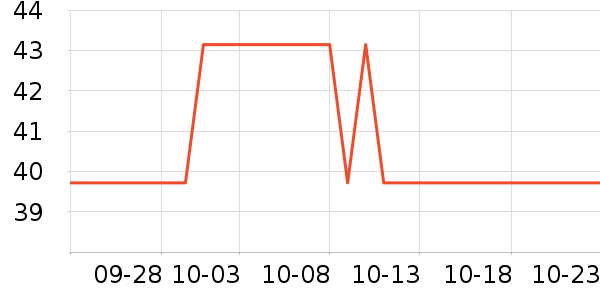 ���ǹ�����������Ʒ��ʷ�۸�