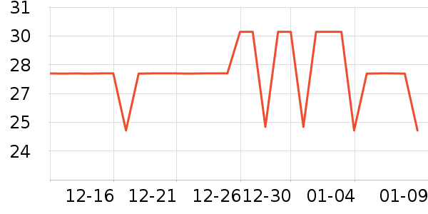 �ݰ������º���ʷ�۸�