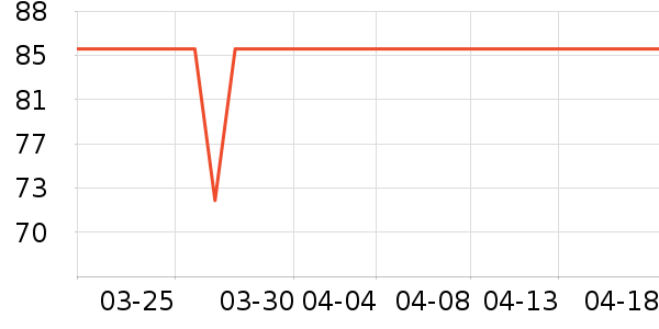 ����ȡů����ʷ�۸�