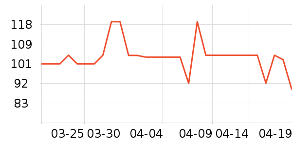 ���˳����̷���ʷ�۸�