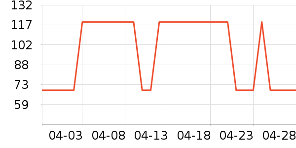 ����T����ʷ�۸�