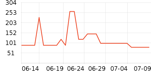 ���ڷ�ɹ����ʷ�۸�