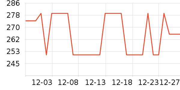 ankale��ѹ������ʷ�۸�